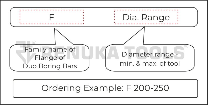 include/img/DUO_Introduction/Nomenclature/Big 3.jpg